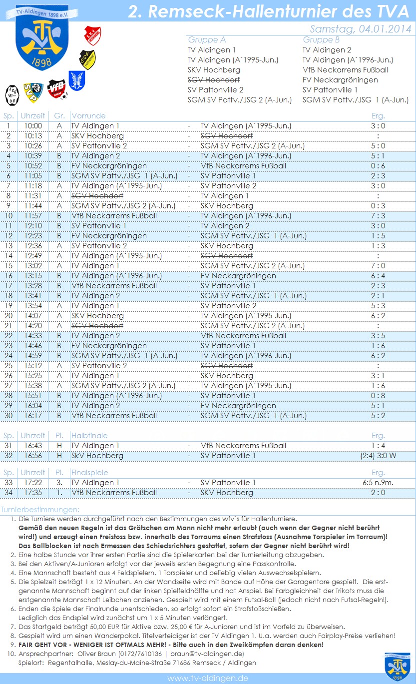 2014 2. Hallen-RemseckCup des TVA Ergebnisse