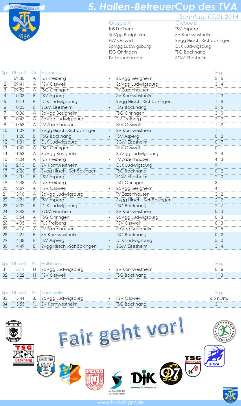 2014 5. Hallen-BetreuerCup des TVA Ergebnis