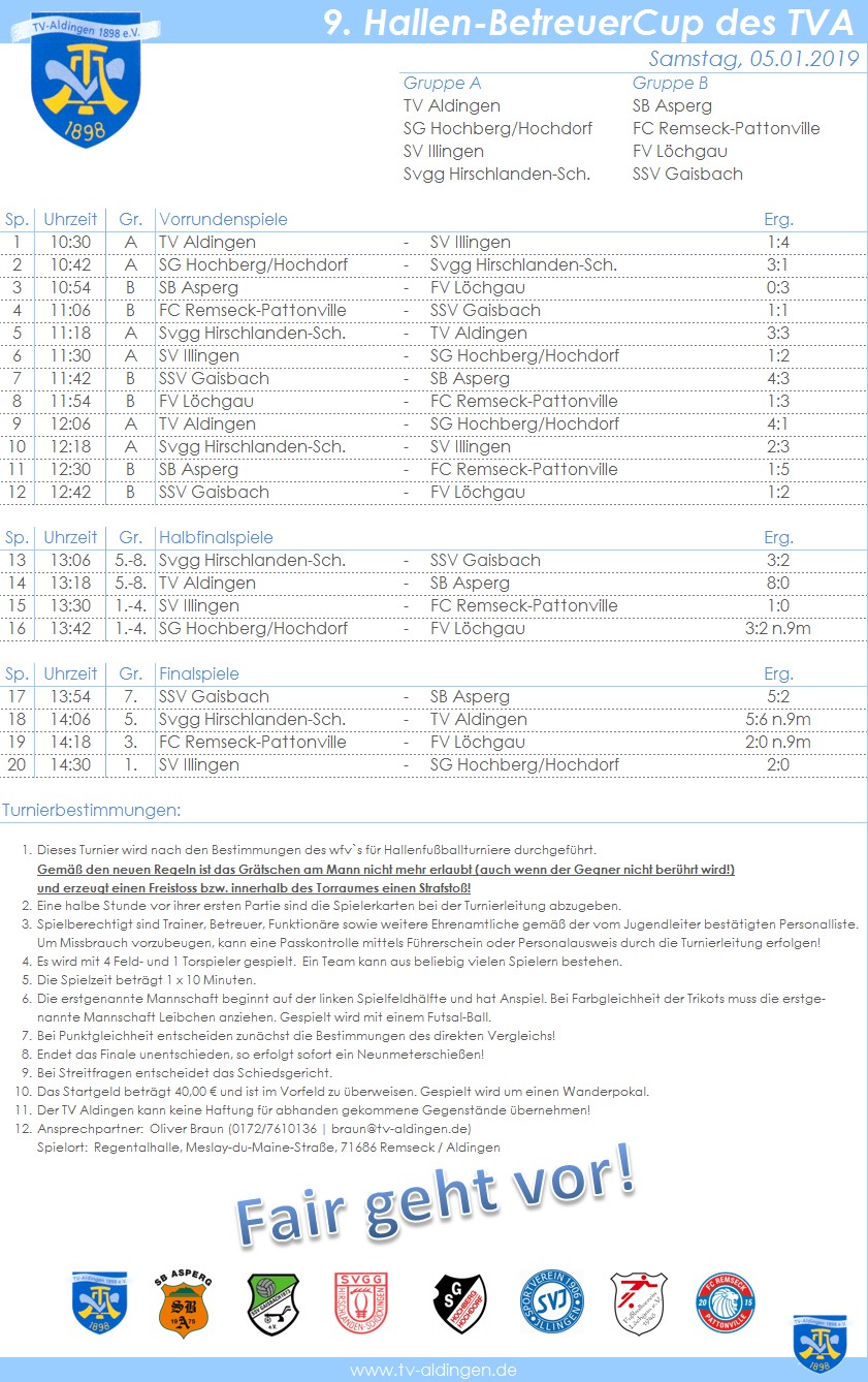 2019 01 05 9. Hallen BetreuerCup TVA